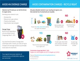Stockton, CA Acceptable/Unacceptable Recycling, Organics, Trash List