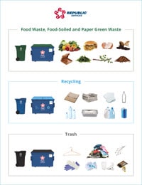 Piedmont, CA 3 stream waste and recycling guide