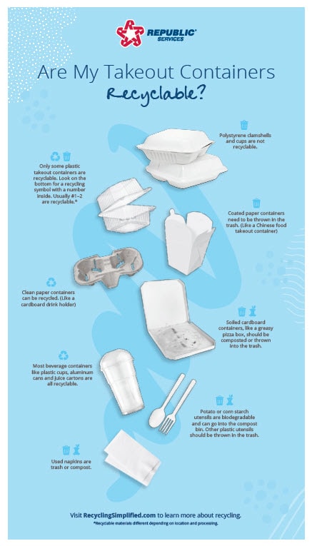 takeout container infographic