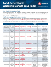 Food-Generators-Where-to-Donate