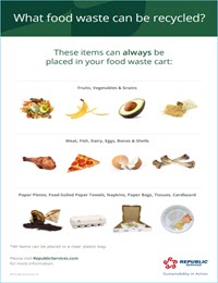 Garden-Grove-CA-What-Food-Waste-Can-Be-Recycled
