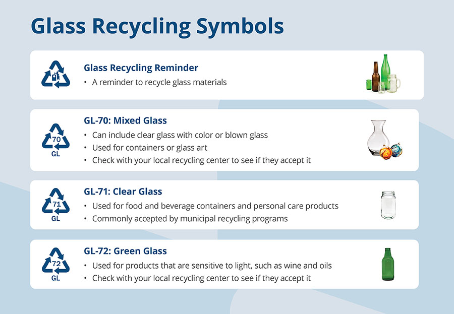 Recycling-Symbols-Glass