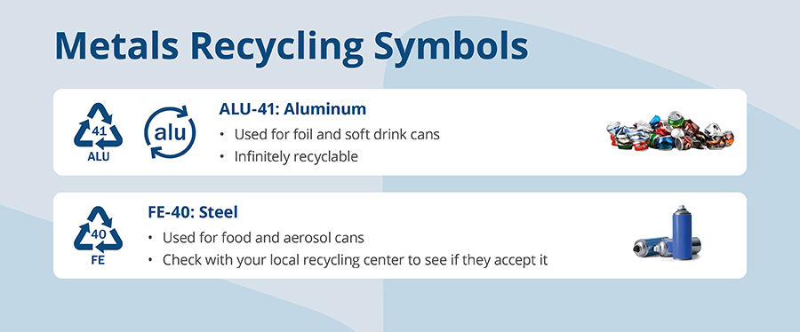 Recycling-Symbols-Infographic-Metal