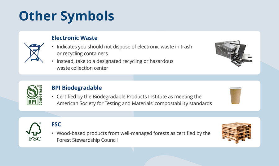 Recycling-Symbols-Other