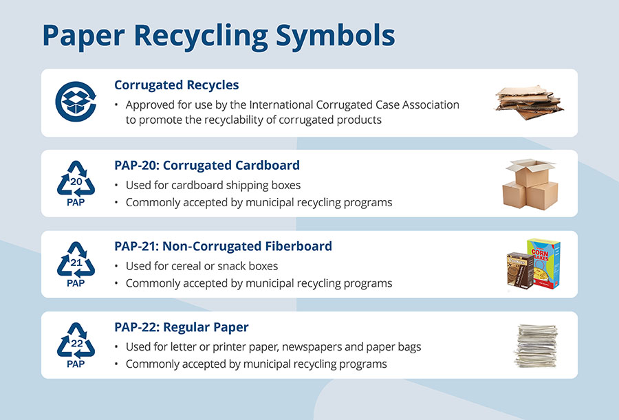Recycling-Symbols-Paper