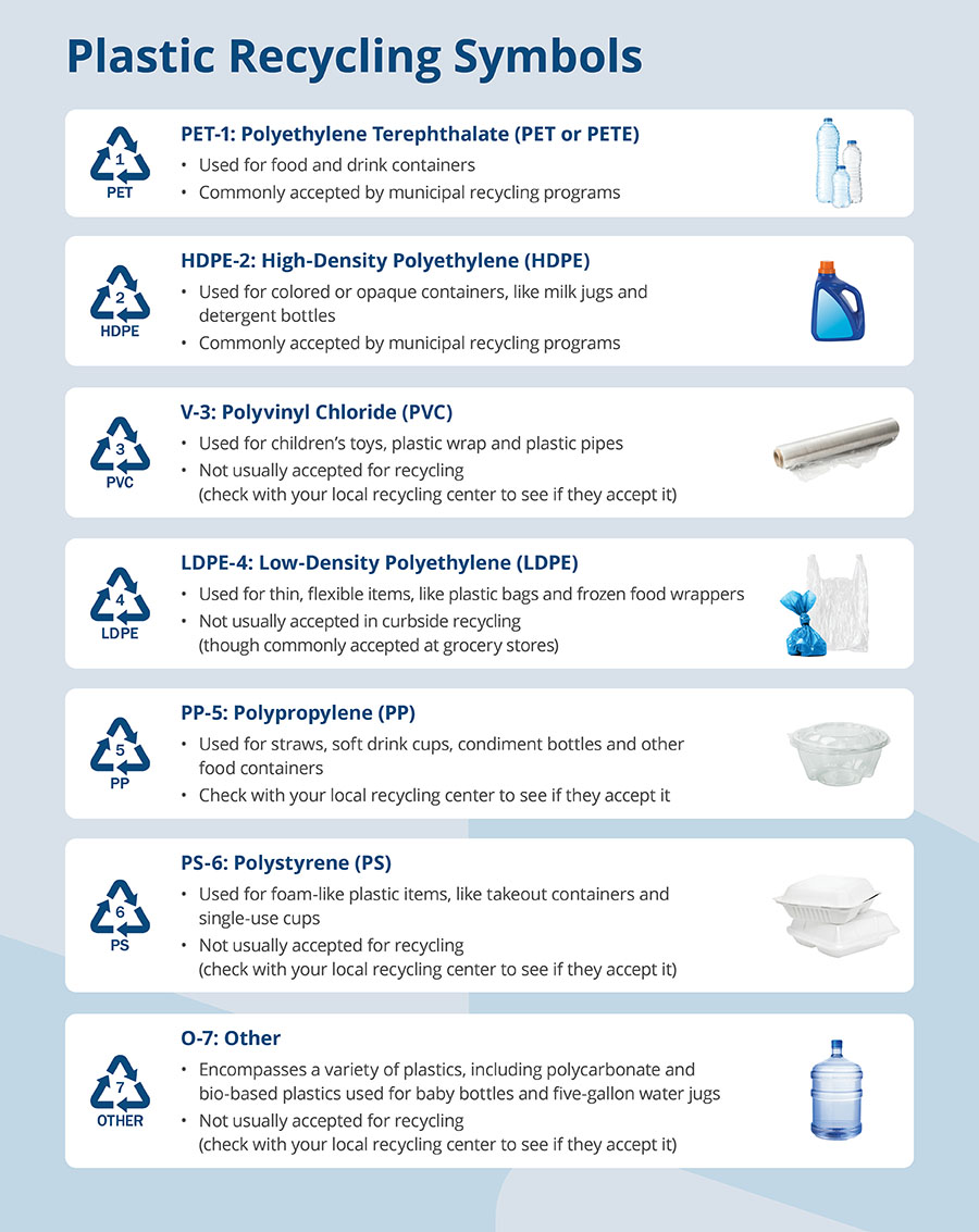 Recycling-Symbols-Plastics