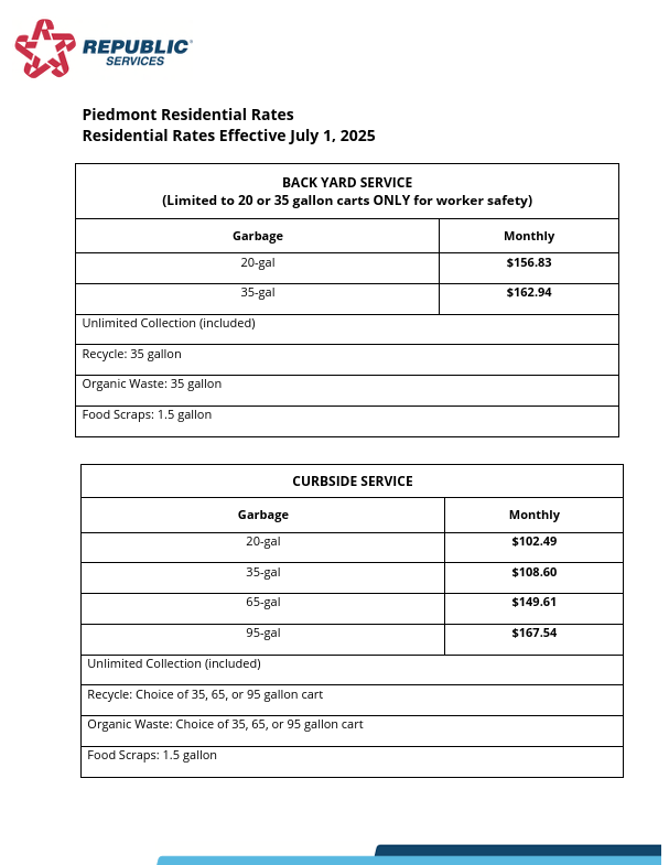 Piedmont-Resi-Comm-Rates-2025