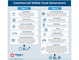 San-Diego-Commercial-Edible-Food-Generators