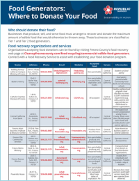 Where-to-Donate-Your-Food