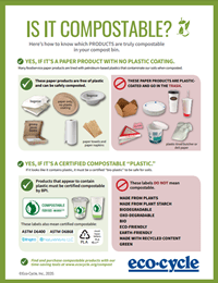 Lafayette-CO-Compostable-Products-Guidelines